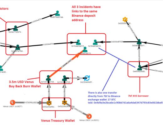 XVS清算事件 Venus团队是否监守自盗？