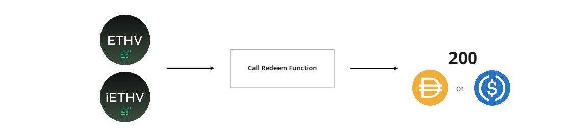 3分钟搞懂波动率指数协议volmex