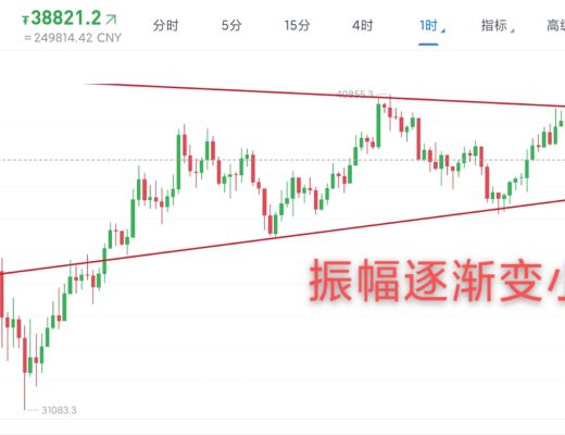 5.28早行情:行情继续震荡 振幅逐渐变小