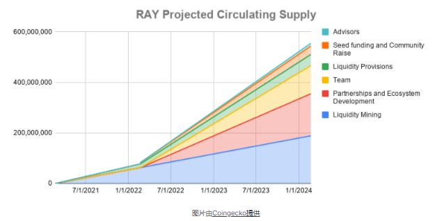 全景式探索Solana生态