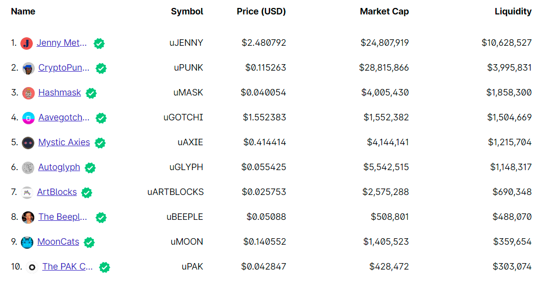 如何在Unicly上进行NFT流动性挖矿