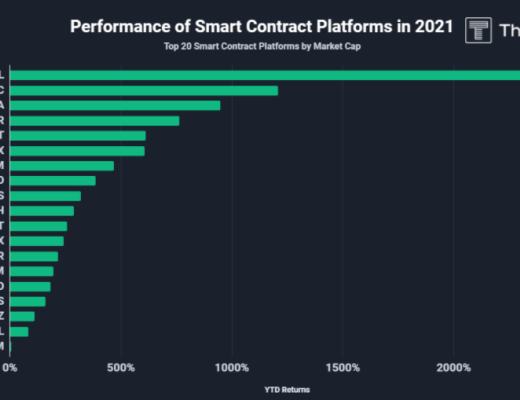 全景式探索Solana生态