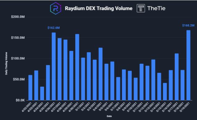 全景式探索Solana生态