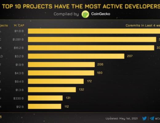 全景式探索Solana生态