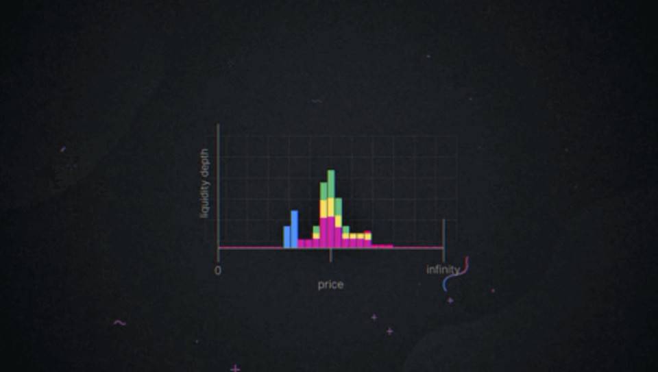 Uniswap V3 称资金利用率可提升4000倍 真的实现了吗？