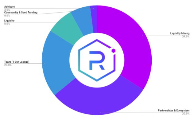 全景式探索Solana生态
