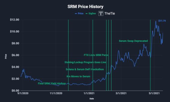 全景式探索Solana生态