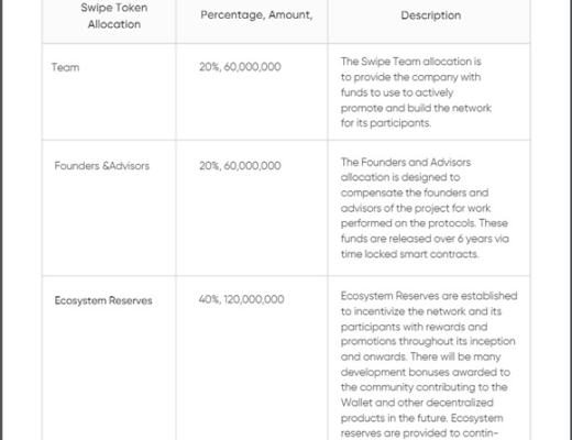 XVS清算事件 Venus团队是否监守自盗？