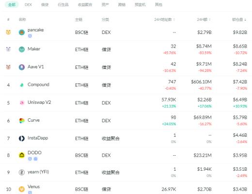 金色DeFi日报 | Balancer完成2425万美元融资