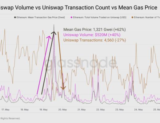 15张链上数据图：DeFi在5·19极端行情中表现如何？