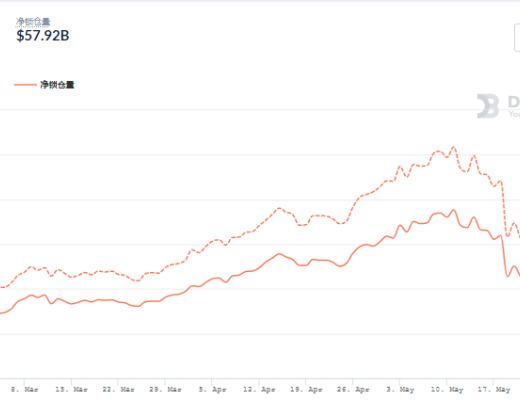 DeFi周刊 | BSC生态项目已因“黑客”攻击事件损失超1.57亿美元