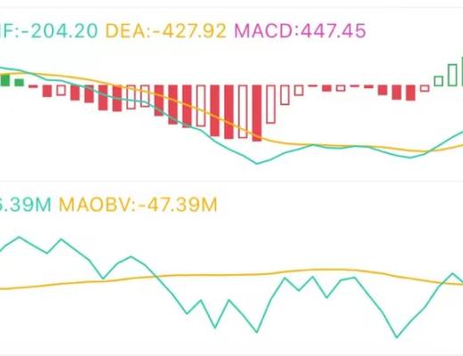 5.29午间行情:宽度震荡走势如何减少风险