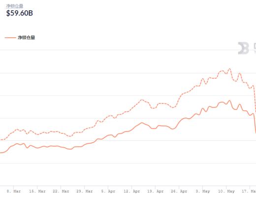 金色DeFi日报 | Balancer完成2425万美元融资