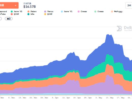 DeFi周刊 | BSC生态项目已因“黑客”攻击事件损失超1.57亿美元
