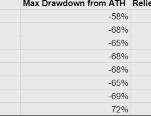 15张链上数据图：DeFi在5·19极端行情中表现如何？