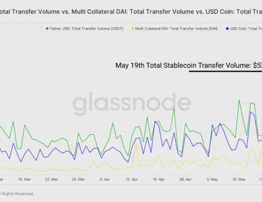 15张链上数据图：DeFi在5·19极端行情中表现如何？