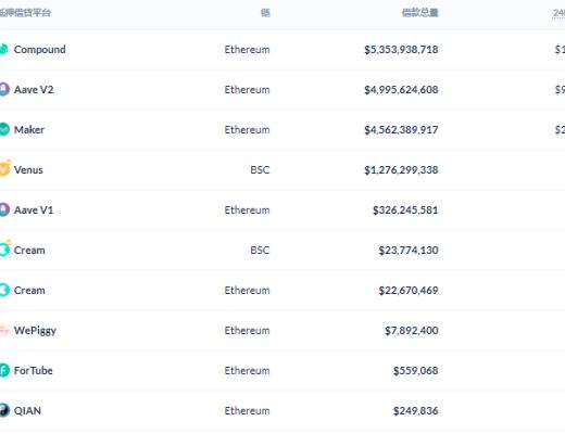 DeFi周刊 | BSC生态项目已因“黑客”攻击事件损失超1.57亿美元