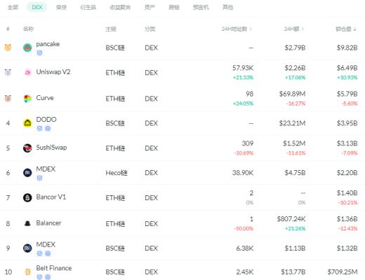 金色DeFi日报 | Balancer完成2425万美元融资