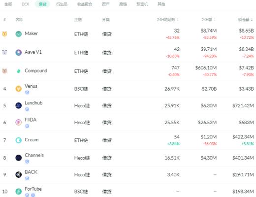 金色DeFi日报 | Balancer完成2425万美元融资