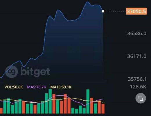 南山:529午盘建议BTC多空双向操作点位预判止盈提醒