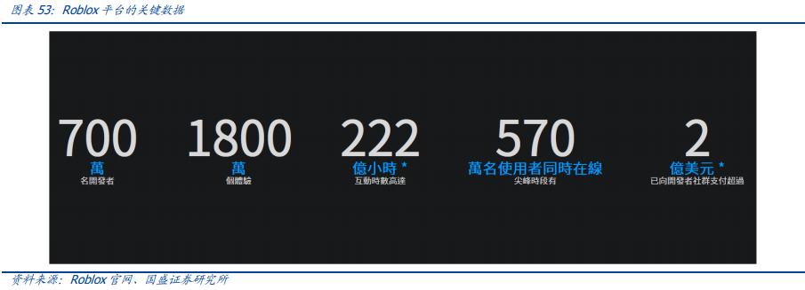 元宇宙：互联网的下一站