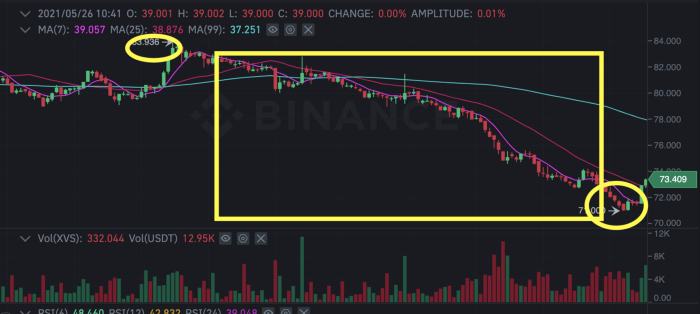 金色前哨｜Venus发布清算事件报告：没有内幕交易 Swipe团队不再参与