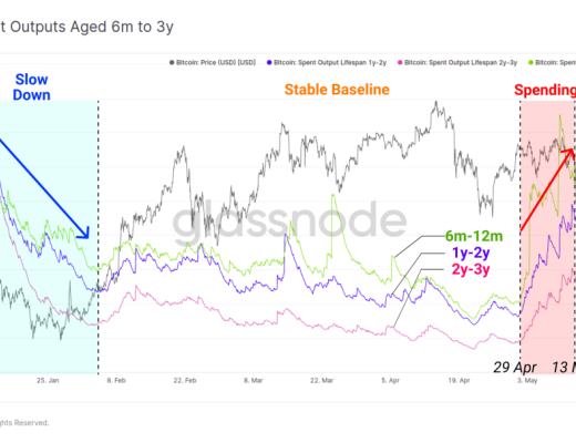 5月份市场抛售分析：接下来是牛市还是熊市？
