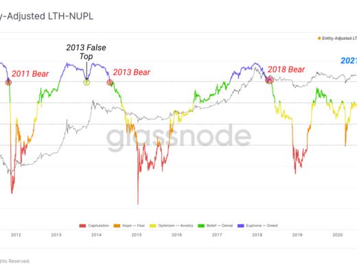 5月份市场抛售分析：接下来是牛市还是熊市？