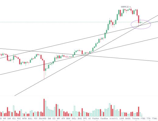 金色趋势丨BTC大幅调整 依然无法改变趋势