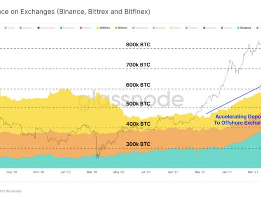 5月份市场抛售分析：接下来是牛市还是熊市？