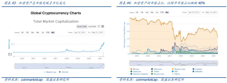 元宇宙：互联网的下一站