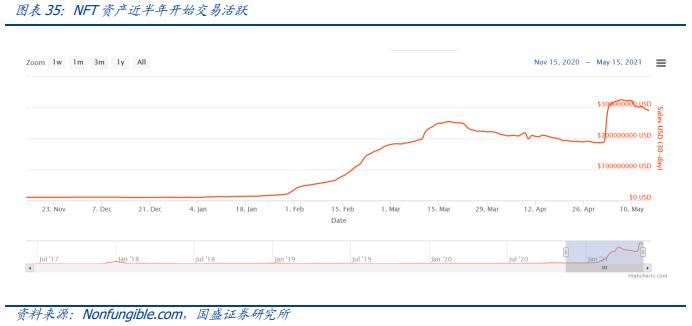 元宇宙：互联网的下一站