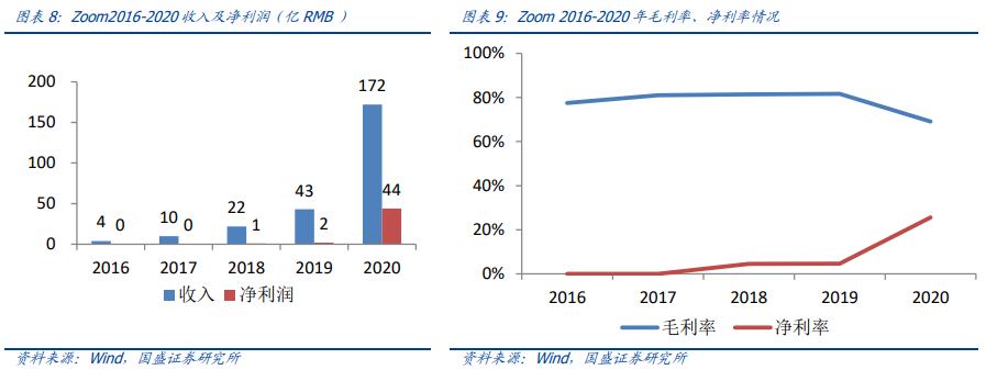 元宇宙：互联网的下一站
