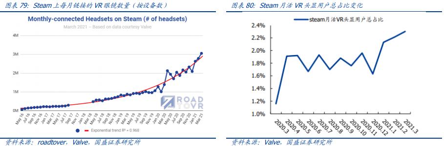 元宇宙：互联网的下一站