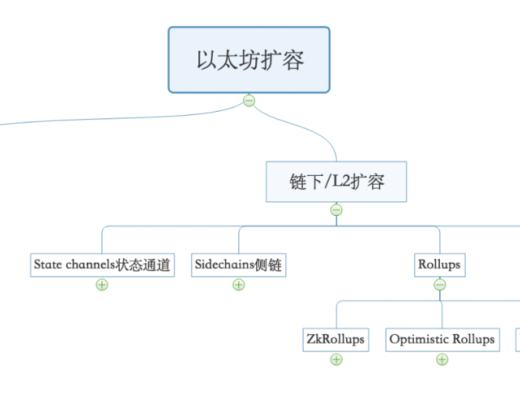 Nabox=Layer2聚合+跨链DEFI聚合