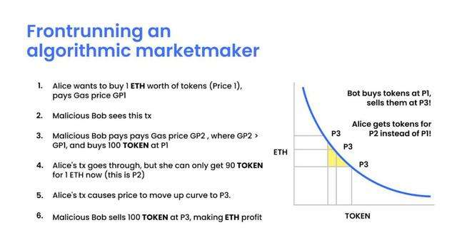 三明治攻击暗流涌动 DeFi要如何走出泥潭？