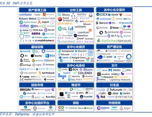 元宇宙：互联网的下一站
