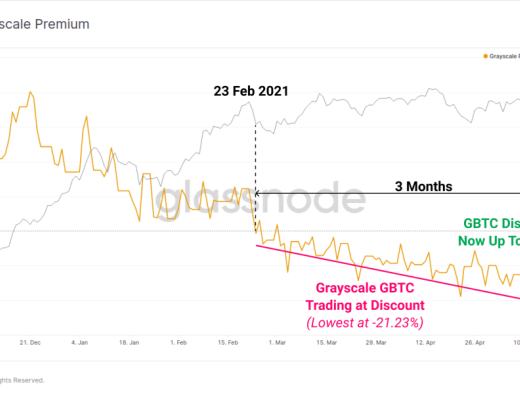 5月份市场抛售分析：接下来是牛市还是熊市？