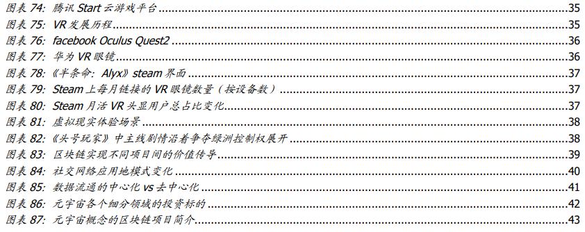 元宇宙：互联网的下一站