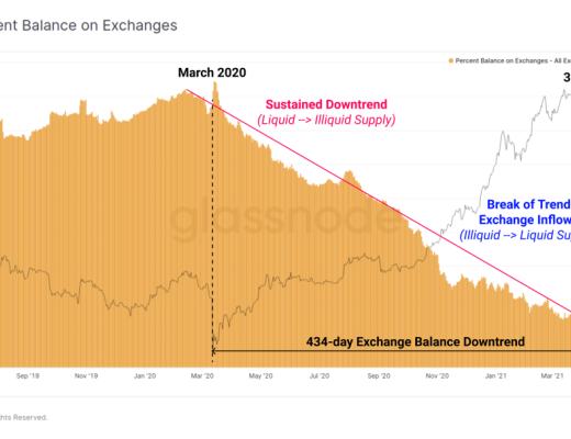 5月份市场抛售分析：接下来是牛市还是熊市？