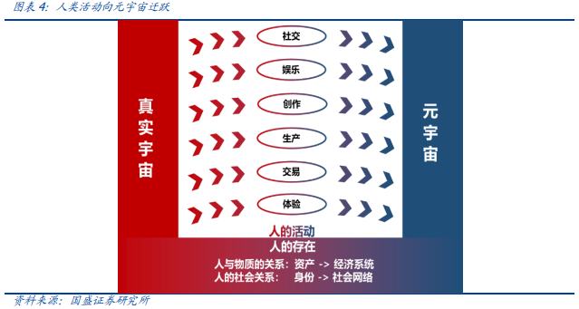 元宇宙：互联网的下一站