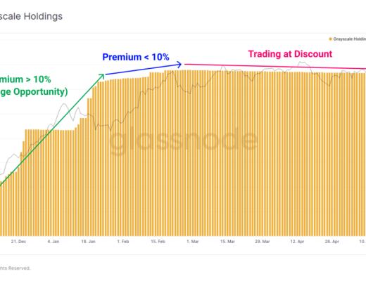 5月份市场抛售分析：接下来是牛市还是熊市？