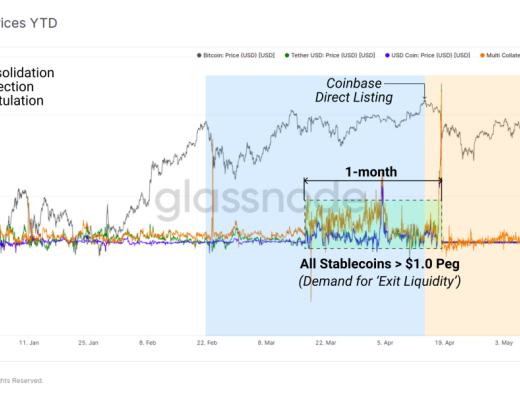 5月份市场抛售分析：接下来是牛市还是熊市？