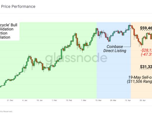 5月份市场抛售分析：接下来是牛市还是熊市？