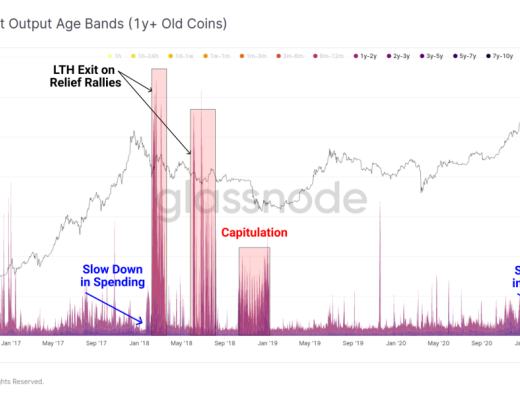 5月份市场抛售分析：接下来是牛市还是熊市？