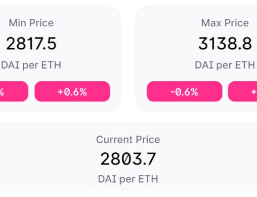 放弃「内卷」 Uniswap死磕流动性
