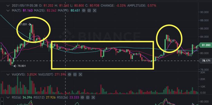金色前哨｜Venus发布清算事件报告：没有内幕交易 Swipe团队不再参与