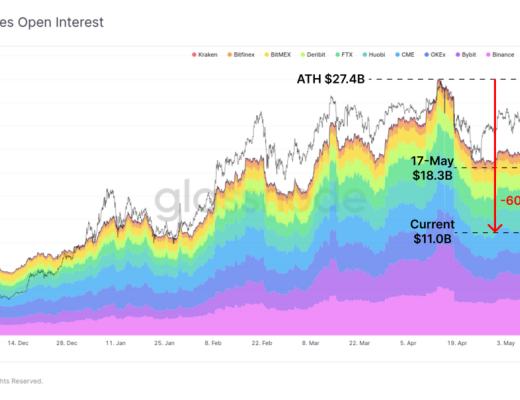 5月份市场抛售分析：接下来是牛市还是熊市？