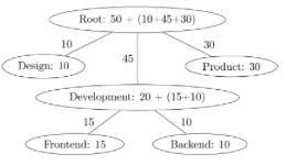 Colony v2：有效降低市场交易成本的DAO基础设