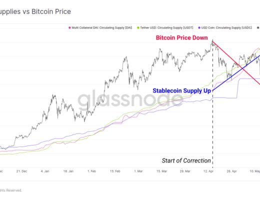 5月份市场抛售分析：接下来是牛市还是熊市？